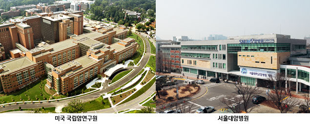 서울대암병원, 미국 국립암연구원과 상호 연구 협력을 위한 MOU체결