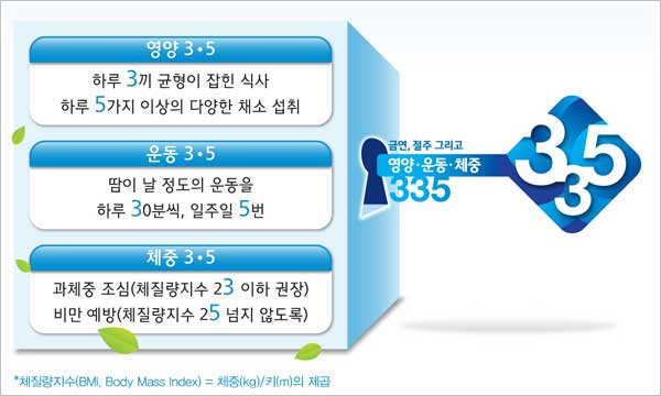 서울대학교암병원이 전하는 335(삼삼오) 암예방 캠페인_v2017