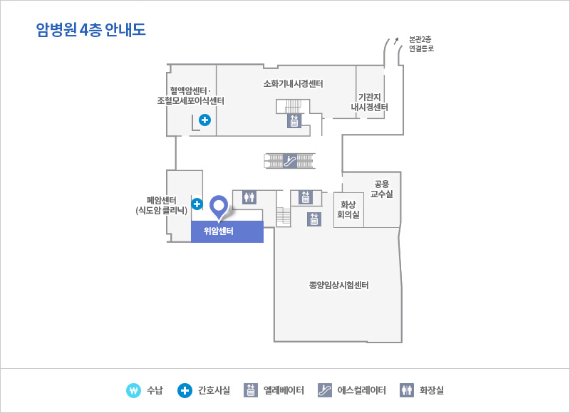 위암센터