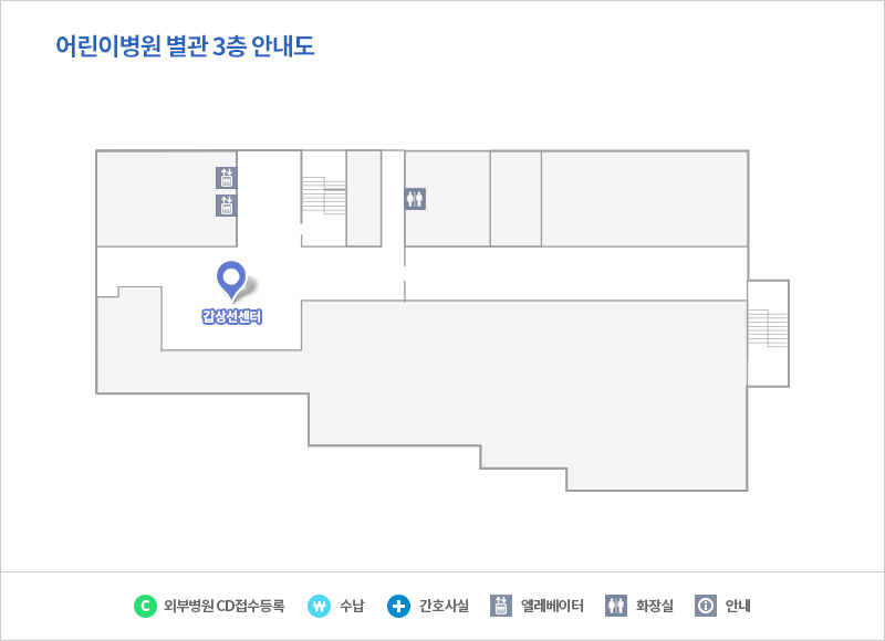갑상선센터
