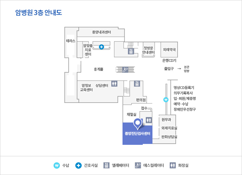 종양진단검사센터