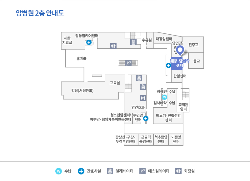 췌장/담도암센터