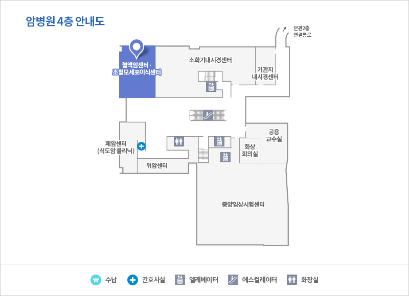혈액암센터
