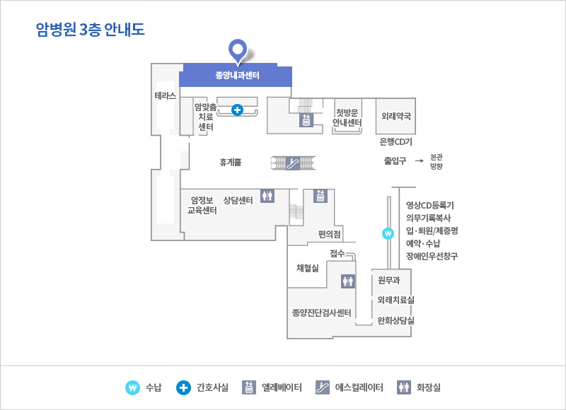 종양내과센터