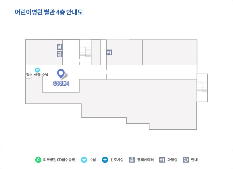 갑상선센터