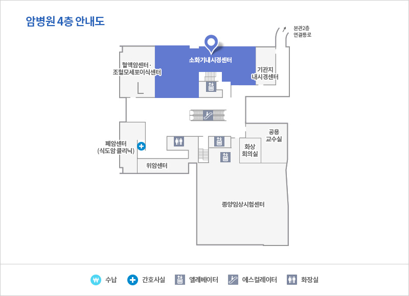 소화기내시경센터(암병원)