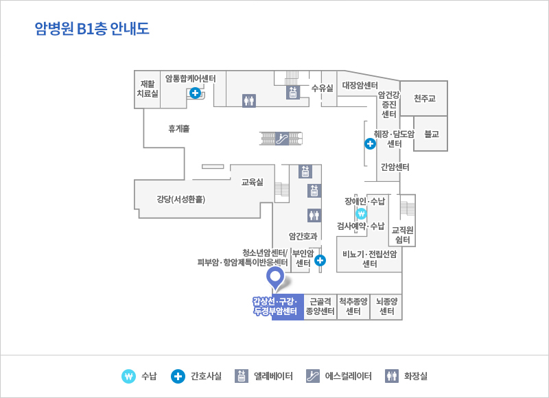 갑상선/구강/두경부암센터