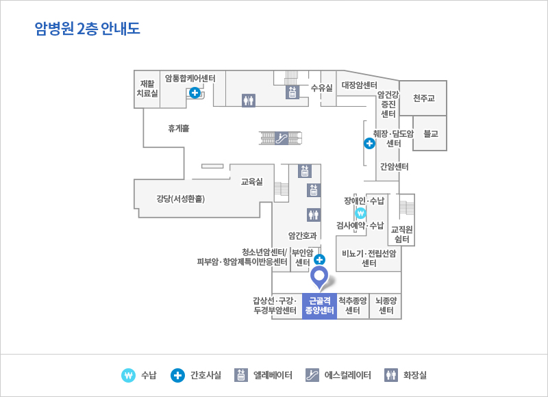 근골격종양센터