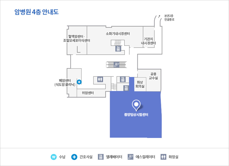 종양임상시험센터