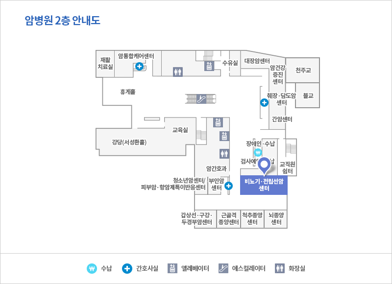 비뇨기/전립선암센터